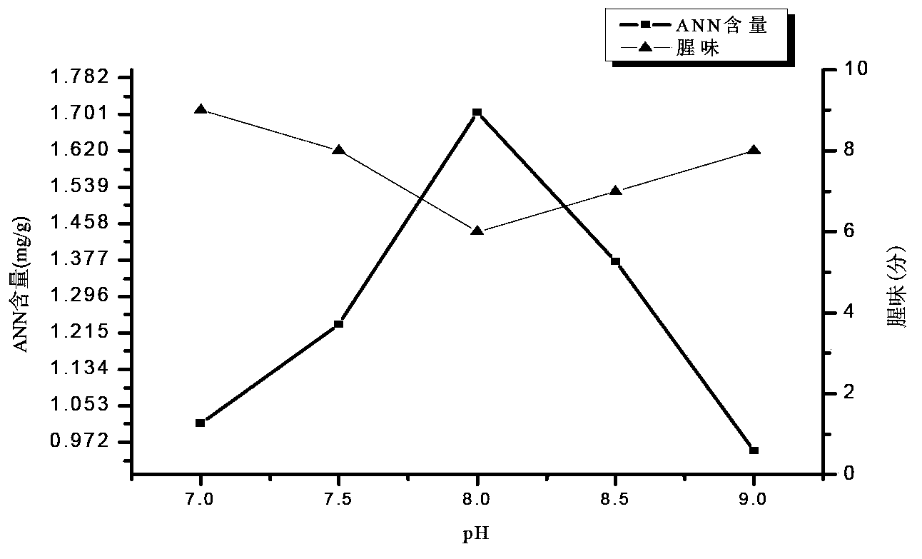 Preparation method of ruditapes philippinarum oligopeptide and application in resisting prostate cancer