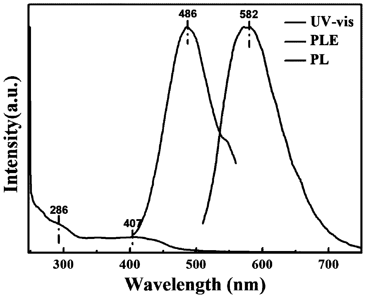 Preparation method of diphenyl azide phosphate modified graphene quantum dots