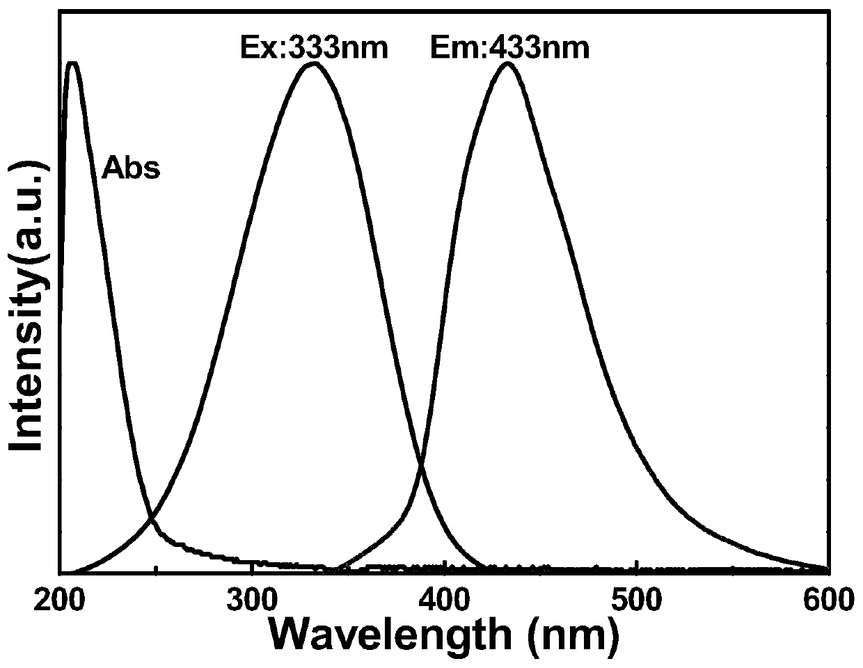 Preparation method of diphenyl azide phosphate modified graphene quantum dots