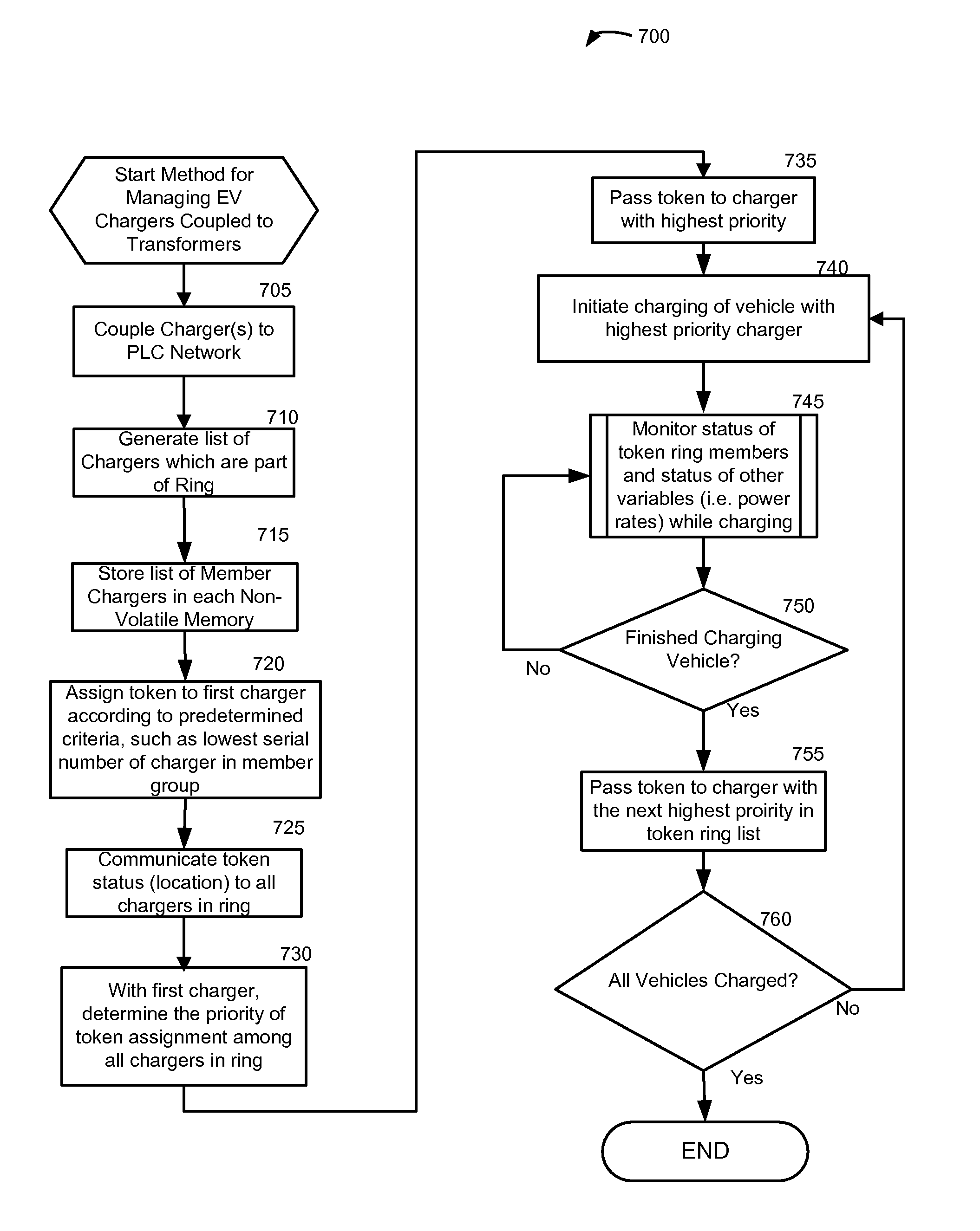 Method and system for co-operative charging of electric vehicles