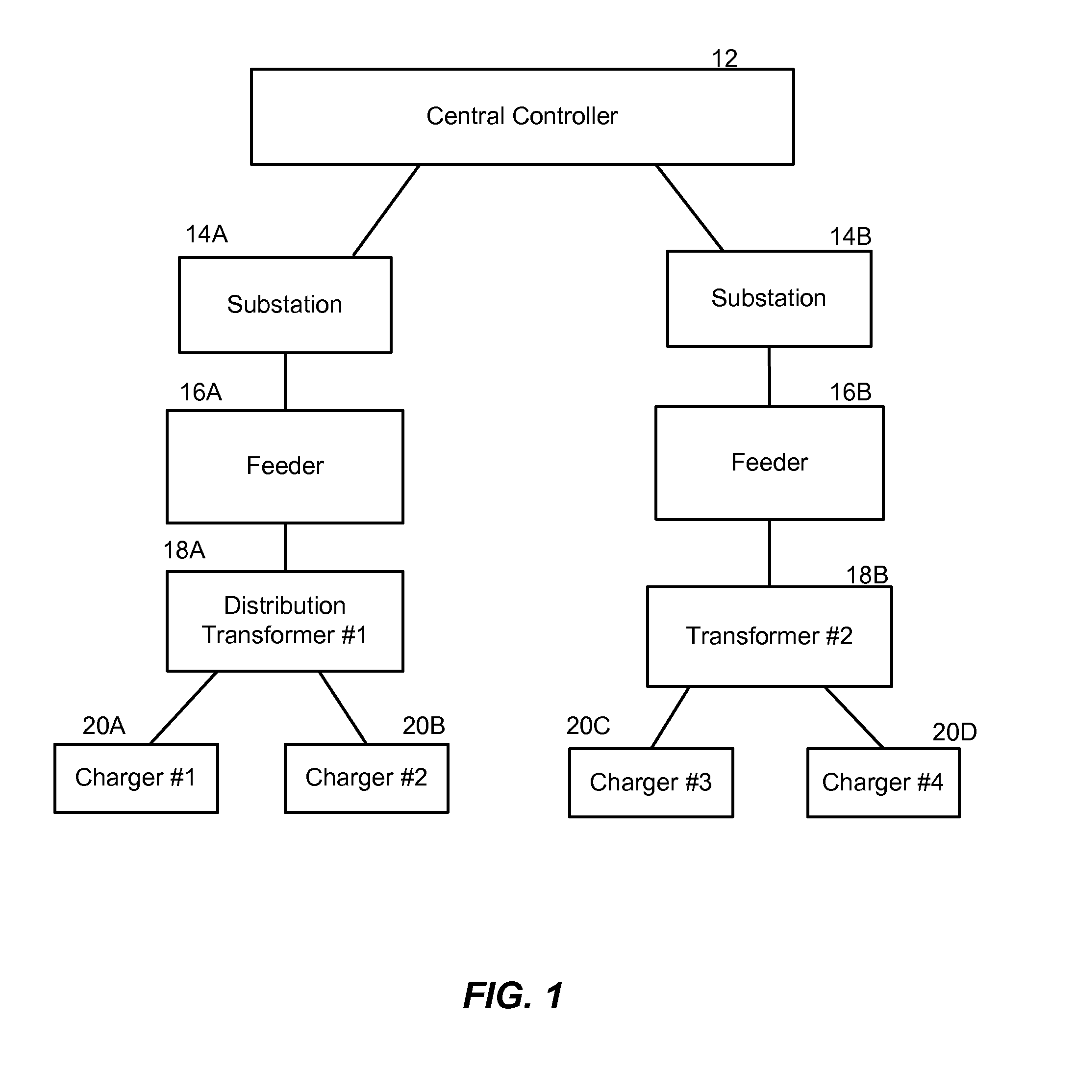 Method and system for co-operative charging of electric vehicles