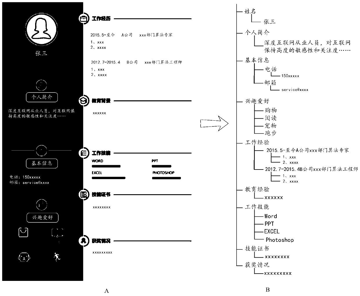 Knowledge graph-based resume evaluation method, apparatus and device