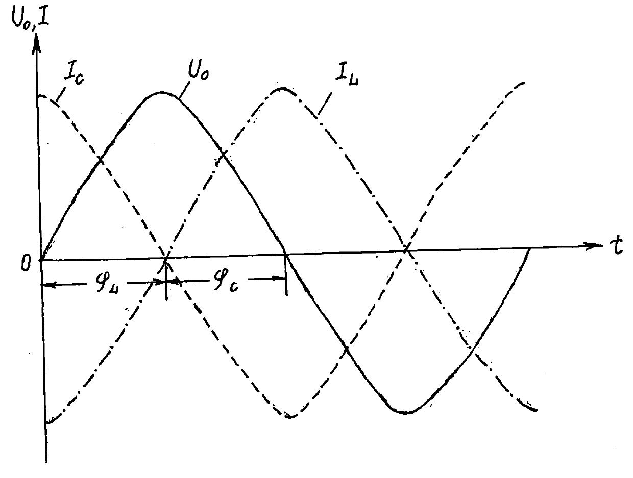 Grounding line selecting and ground fault section positioning method for arc suppression coil