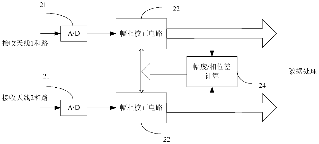 Phased array radar monopulse high-resolution angle measurement system and method