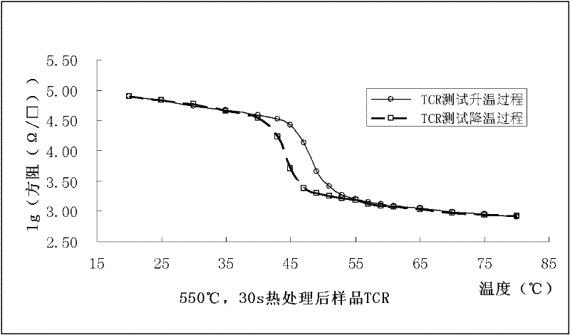 Quick thermal treatment method for preparing vanadium dioxide film