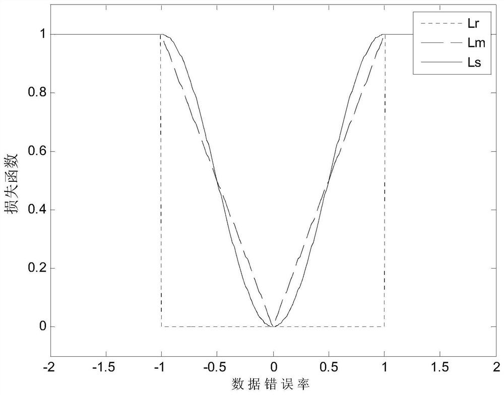 An Improved Trajectory Prediction Method for Photoelectric Tracking of Space Debris Based on Ransac Algorithm