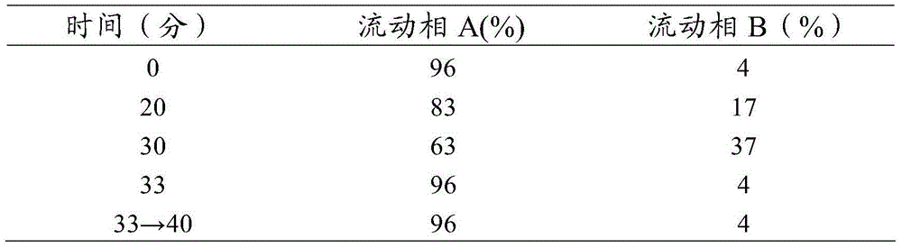 Stable insulin glargine injection and preparation method thereof