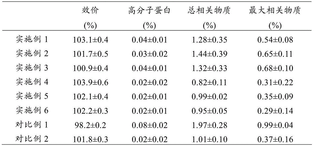 Stable insulin glargine injection and preparation method thereof