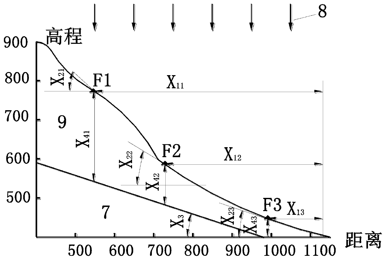 Method of identifying slip factors causing slope instability by utilizing displacement monitoring