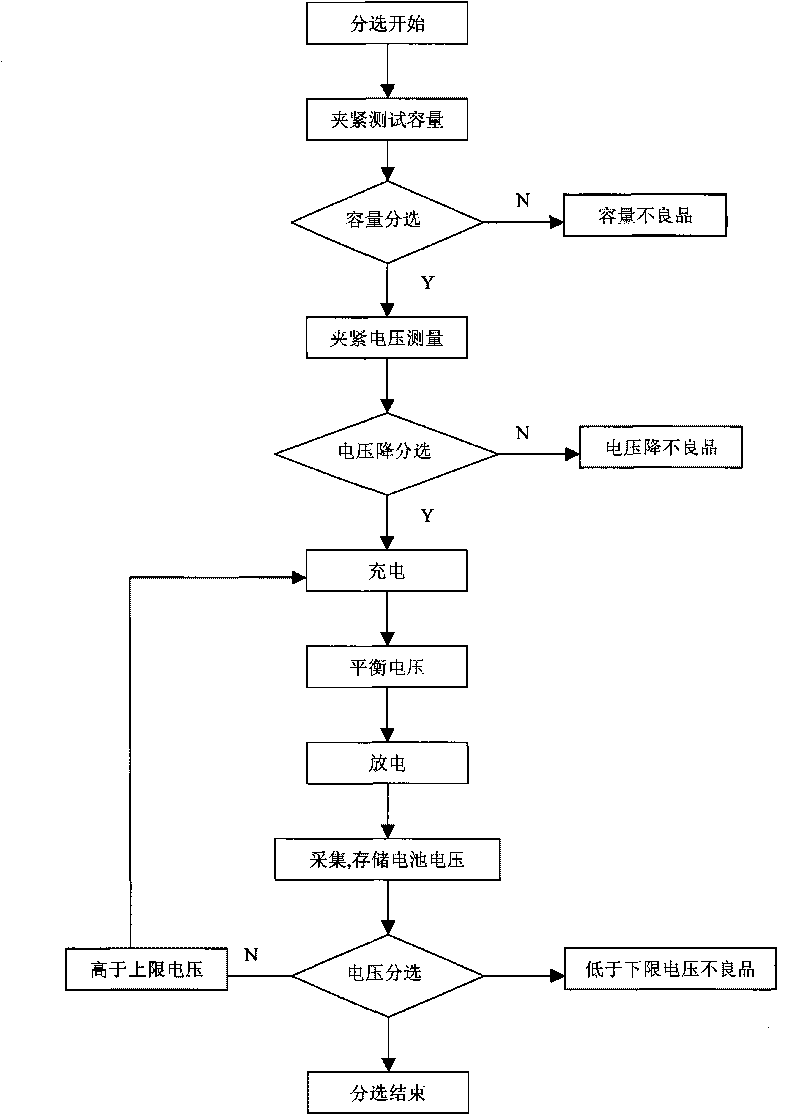 Method for group matching of power lithium-ion rechargeable battery