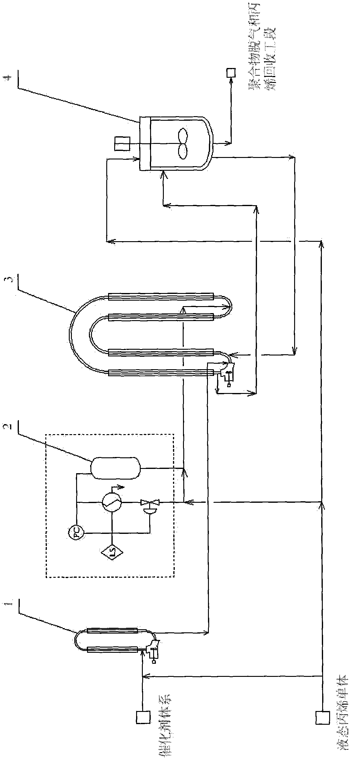 Propylene polymerization production technology by loop reactor batch liquid bulk method