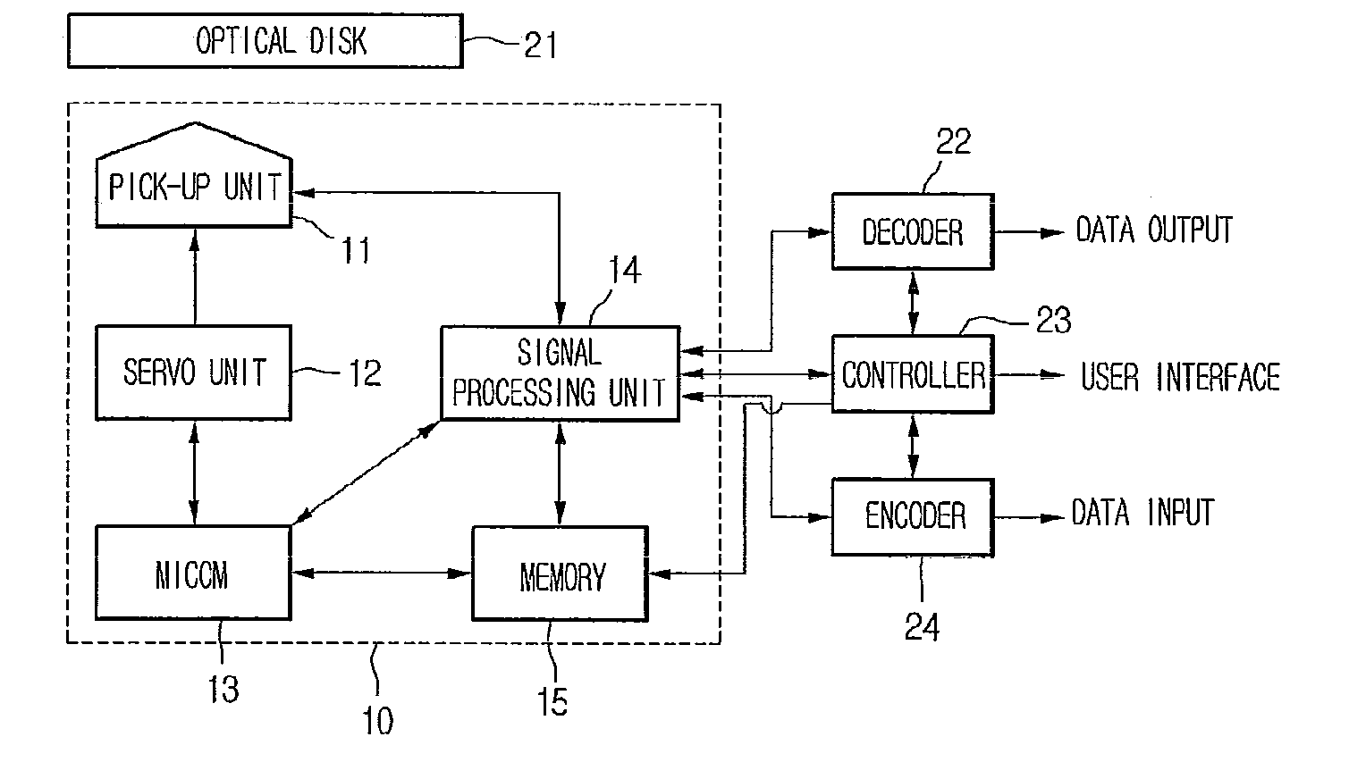 Method for emulating optical disk, optical disk drive using the same, and optical disk including security zone