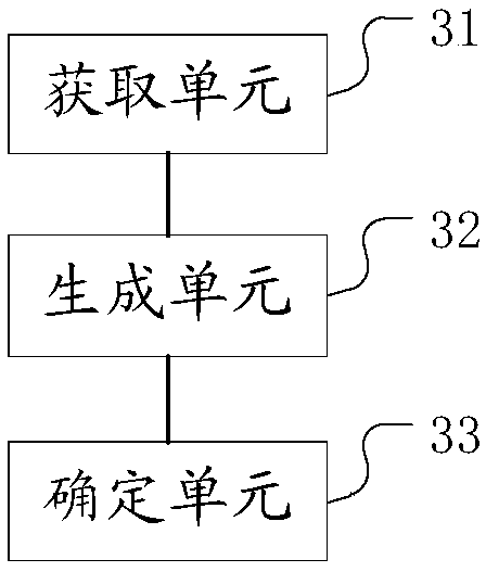 Picture title generation method and device and computer readable storage medium