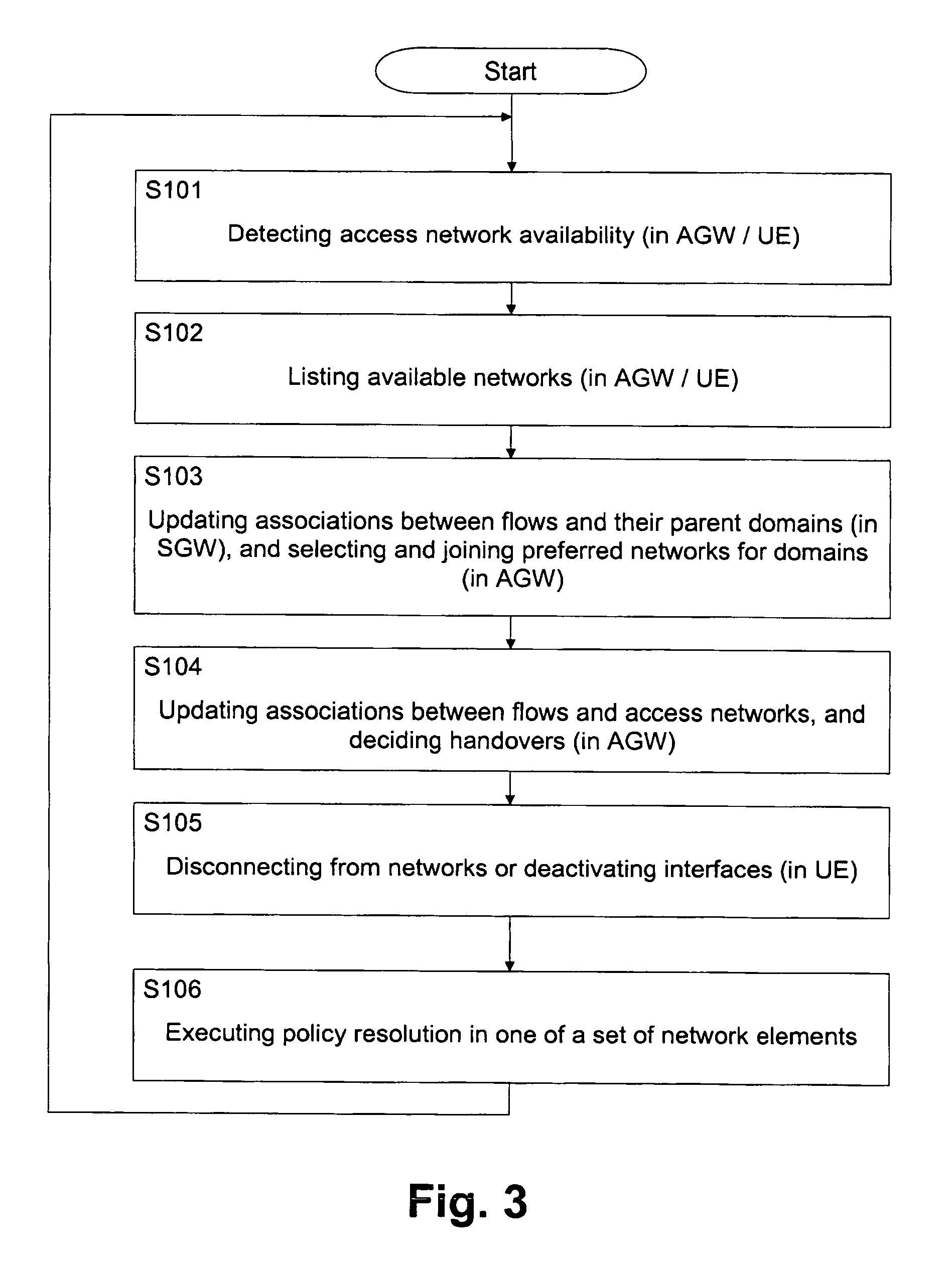 Modular network-assisted policy resolution