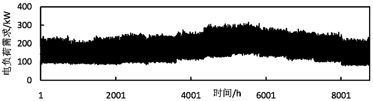 A grid-connected microgrid power supply capacity configuration method