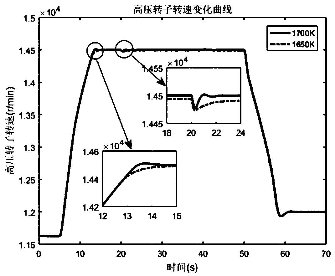 Aero-engine online optimization and multivariable control design method based on model predictive control