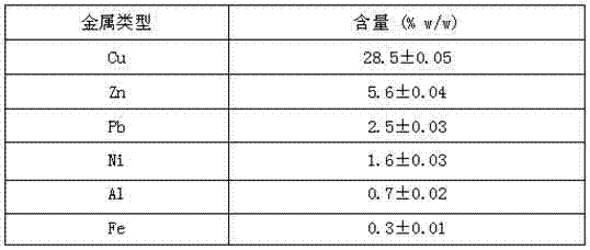 Method for extracting copper out of waste printed circuit board by employing mixed bacteria