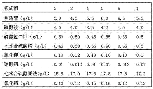 Method for extracting copper out of waste printed circuit board by employing mixed bacteria