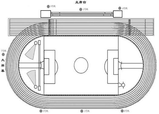 Multi-camera multi-angle linkage intelligent tracking shooting system for sports events