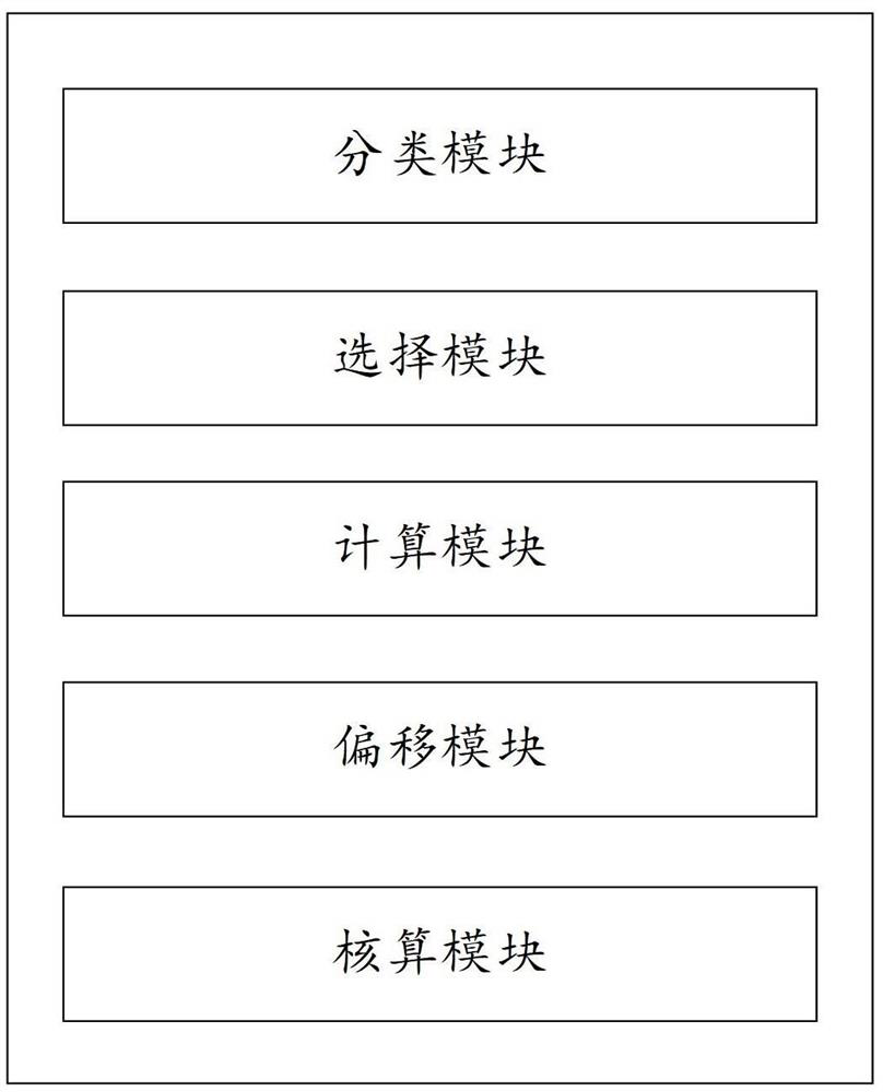 Cost accounting method, device and storage medium based on information waterfall