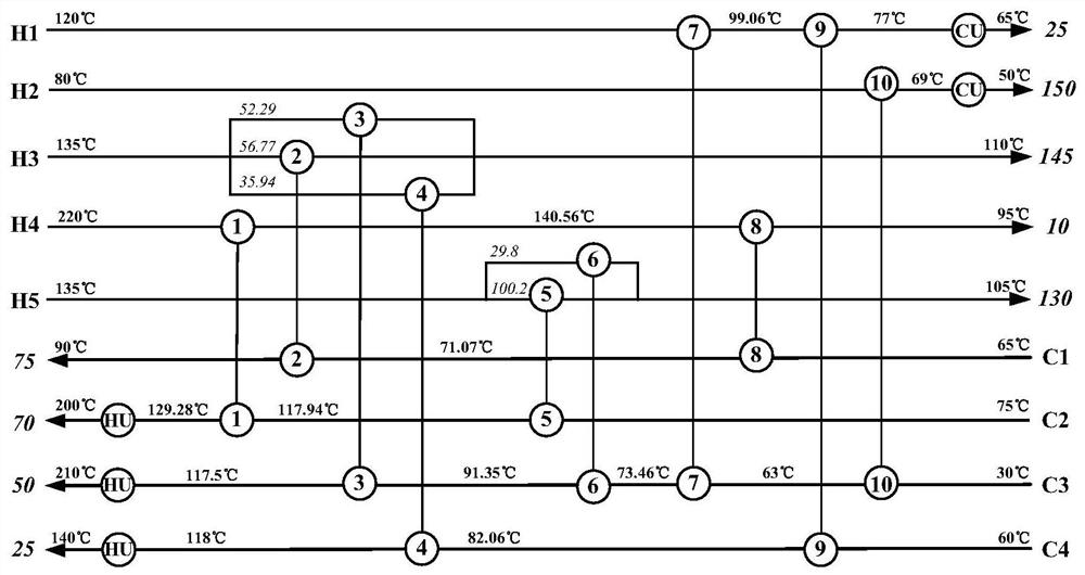 A method for efficient utilization of old heat exchange equipment for improving industrial heat exchange network