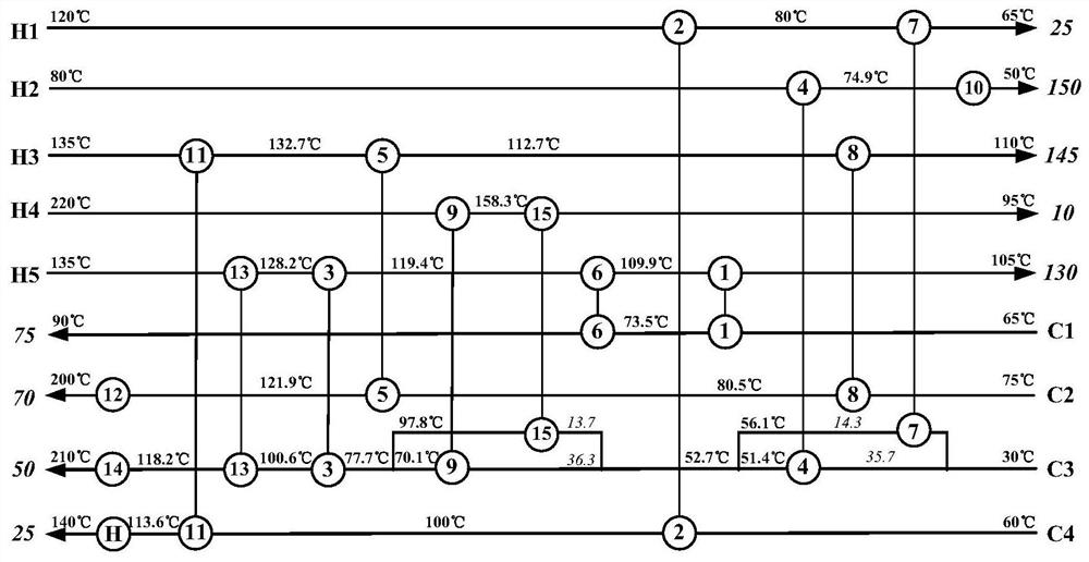 A method for efficient utilization of old heat exchange equipment for improving industrial heat exchange network