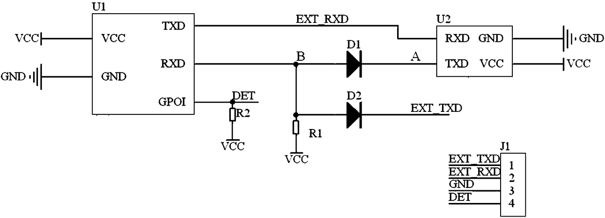 Preemptive multiplexed serial port automatic switching method and device