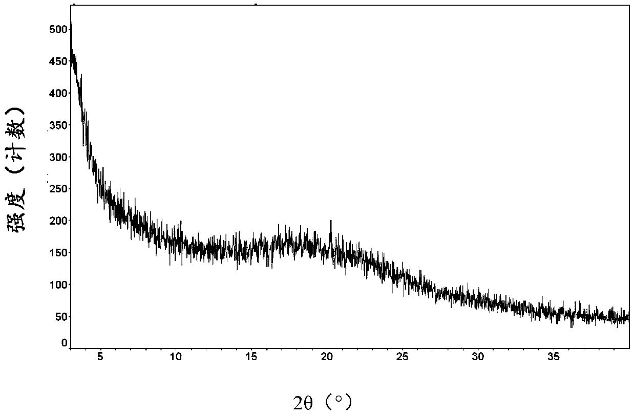 Dapagliflozin hemihydrate and its crystal form, its preparation method and pharmaceutical composition