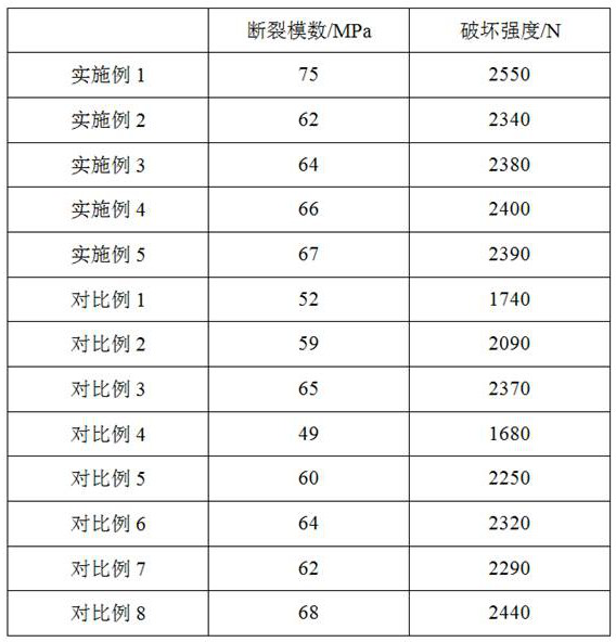 A kind of non-fragile rock slab and preparation method thereof