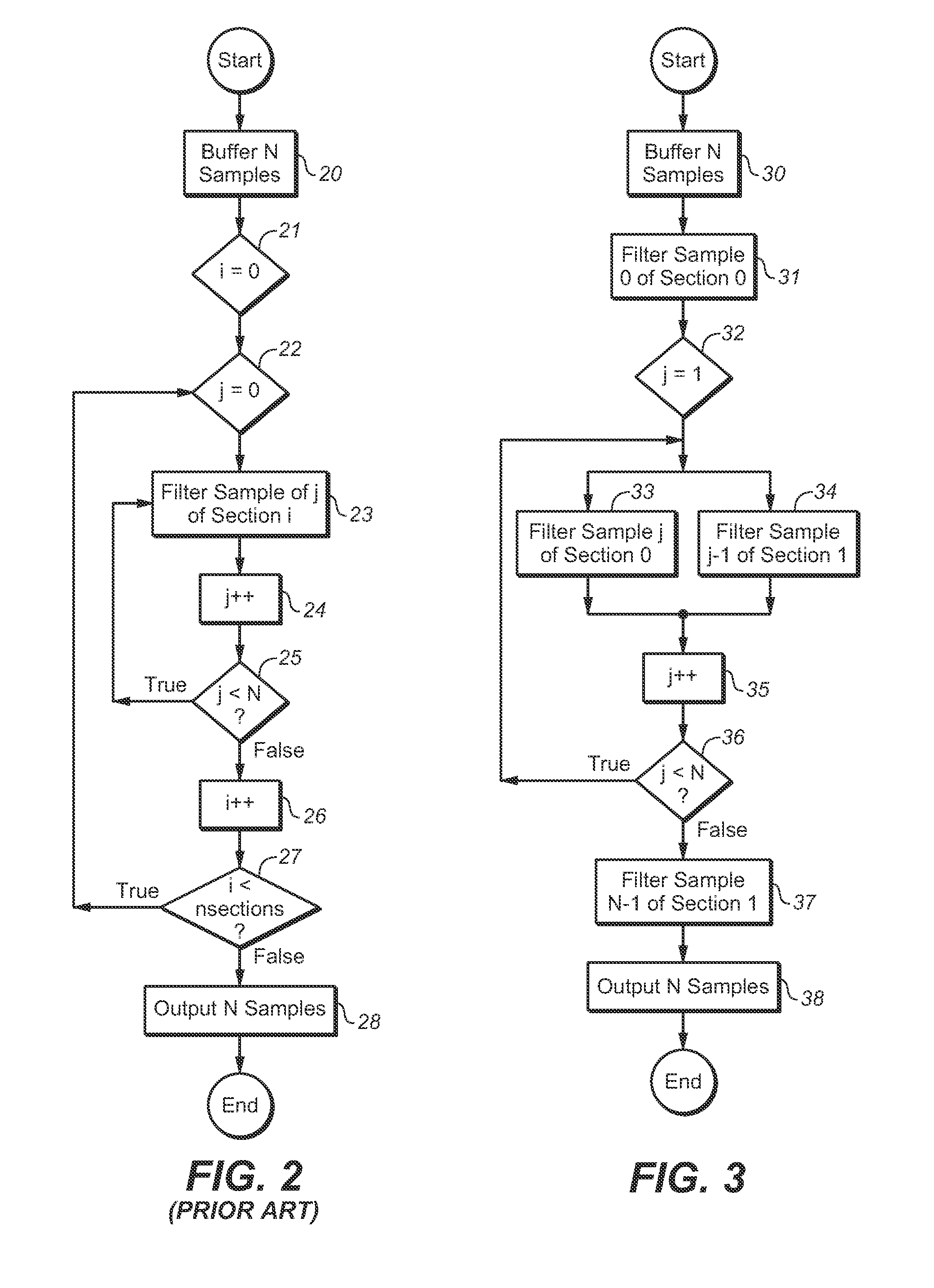 Multistage IIR Filter and Parallelized Filtering of Data with Same