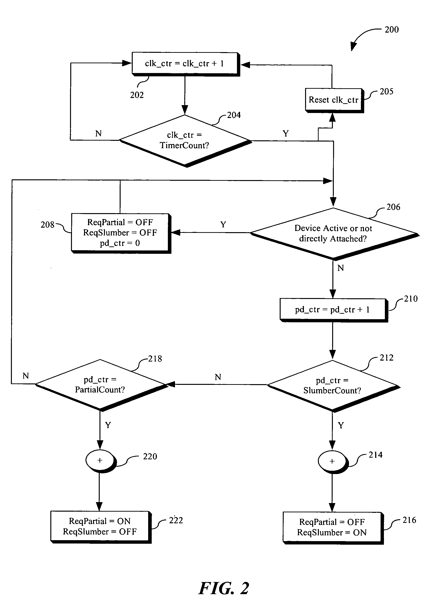 Method and apparatus of automatic power management control for serial ATA device directly attached to SAS/SATA host controller