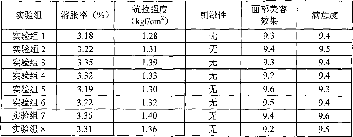 A kind of silk fibroin hydrogel for skin care and preparation method thereof