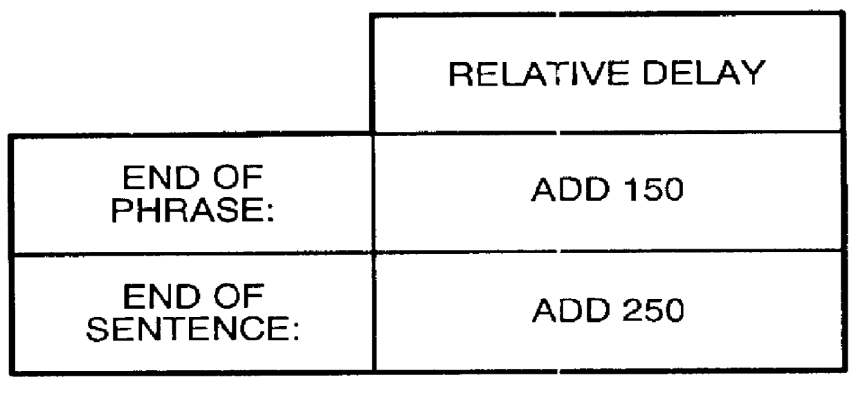 Method of enhancing the readability of rapidly displayed text