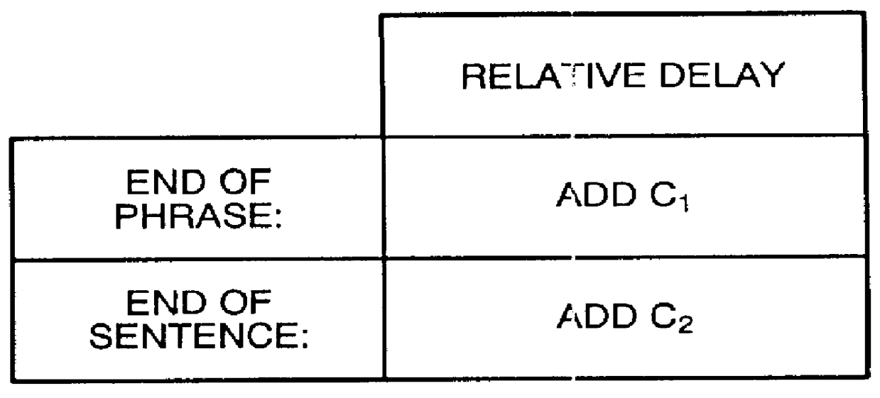 Method of enhancing the readability of rapidly displayed text