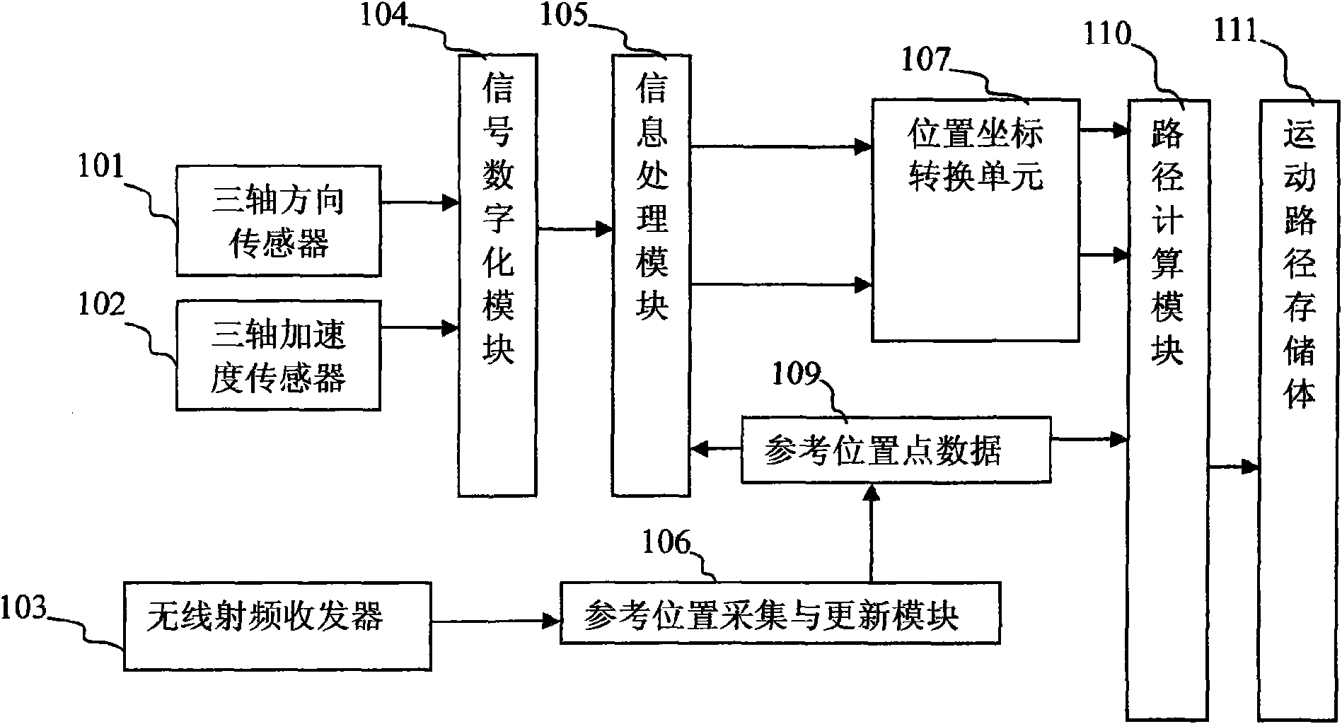 Method for obtaining self-movement locus of object