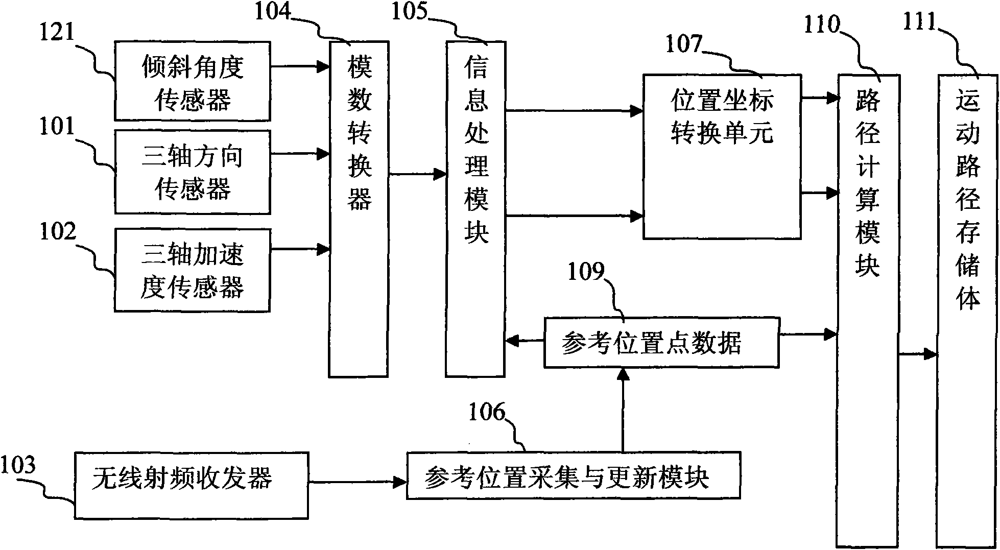 Method for obtaining self-movement locus of object