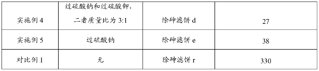 Arsenic removal method of waste SCR denitration catalyst and preparation method of regenerated powder of waste SCR denitration catalyst