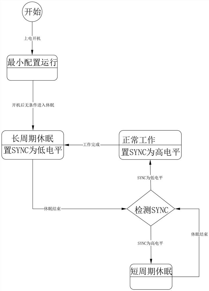 Method and system for increasing number of RS485 bus hitching devices