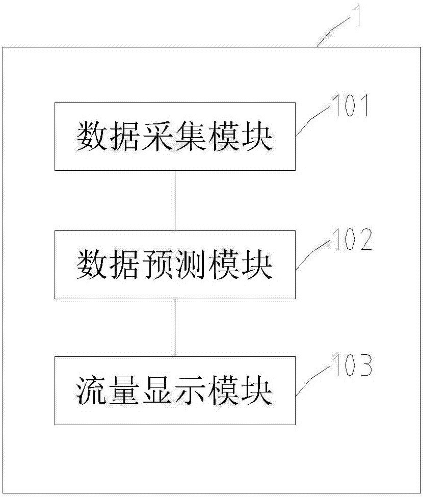 Scenic spot tourist amount prediction system