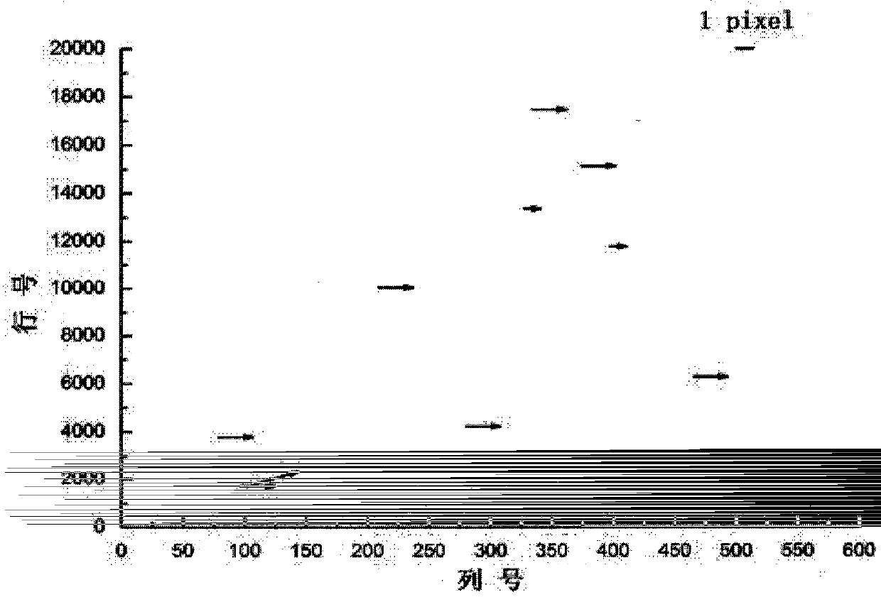 Satellite remote sensing image matching method