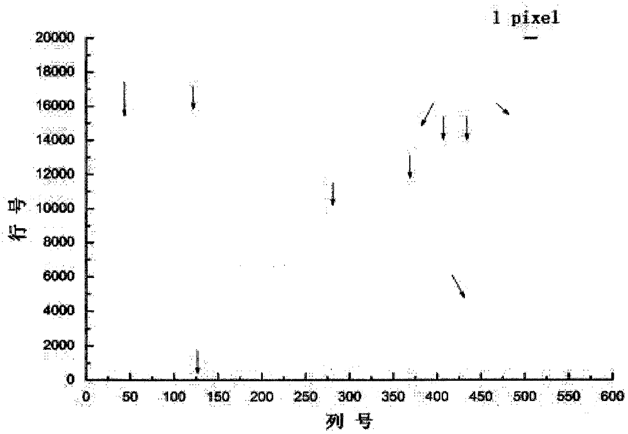 Satellite remote sensing image matching method