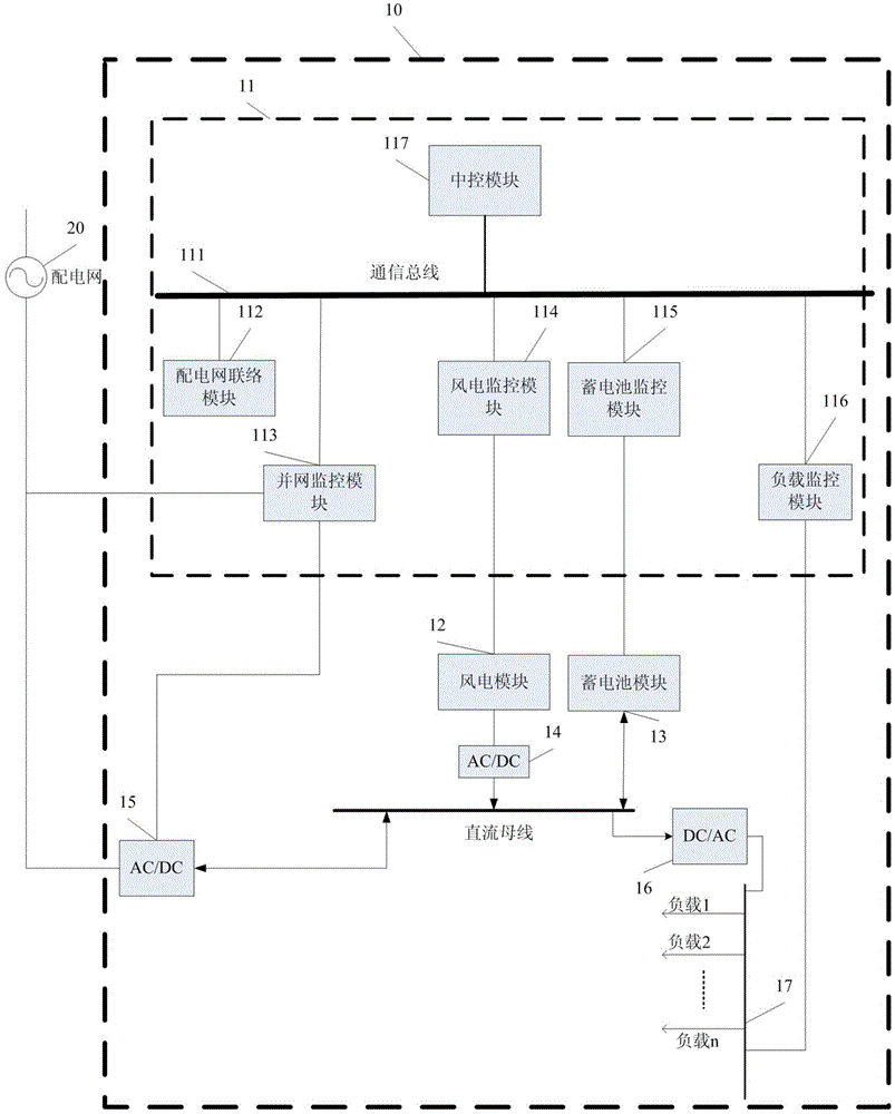 Monitoring method for wind power plant energy storage system