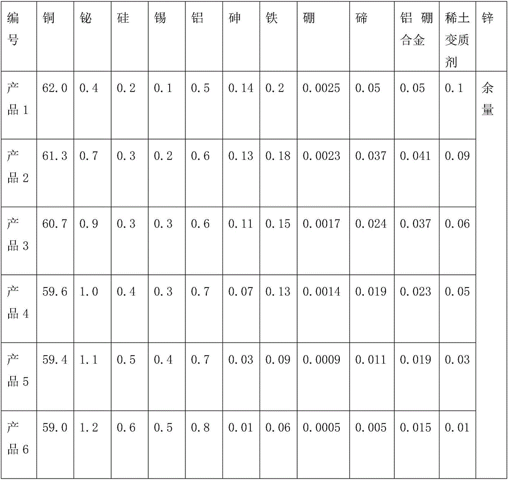 Free-cutting bismuth-silicon-tin brass remelting and polishing copper ingot and manufacturing method thereof