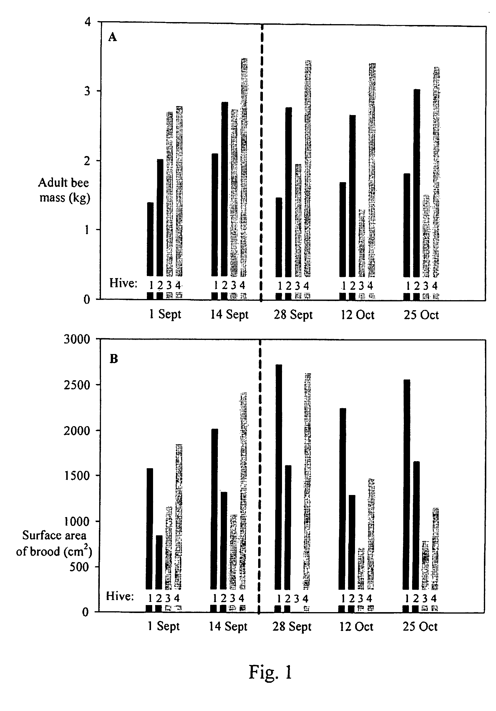 Biocontrol of <i>Varroa </i>mites