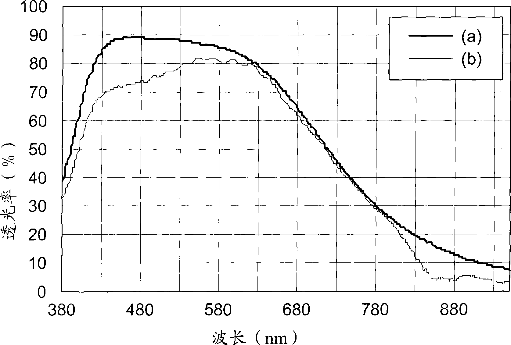 Filter for display device