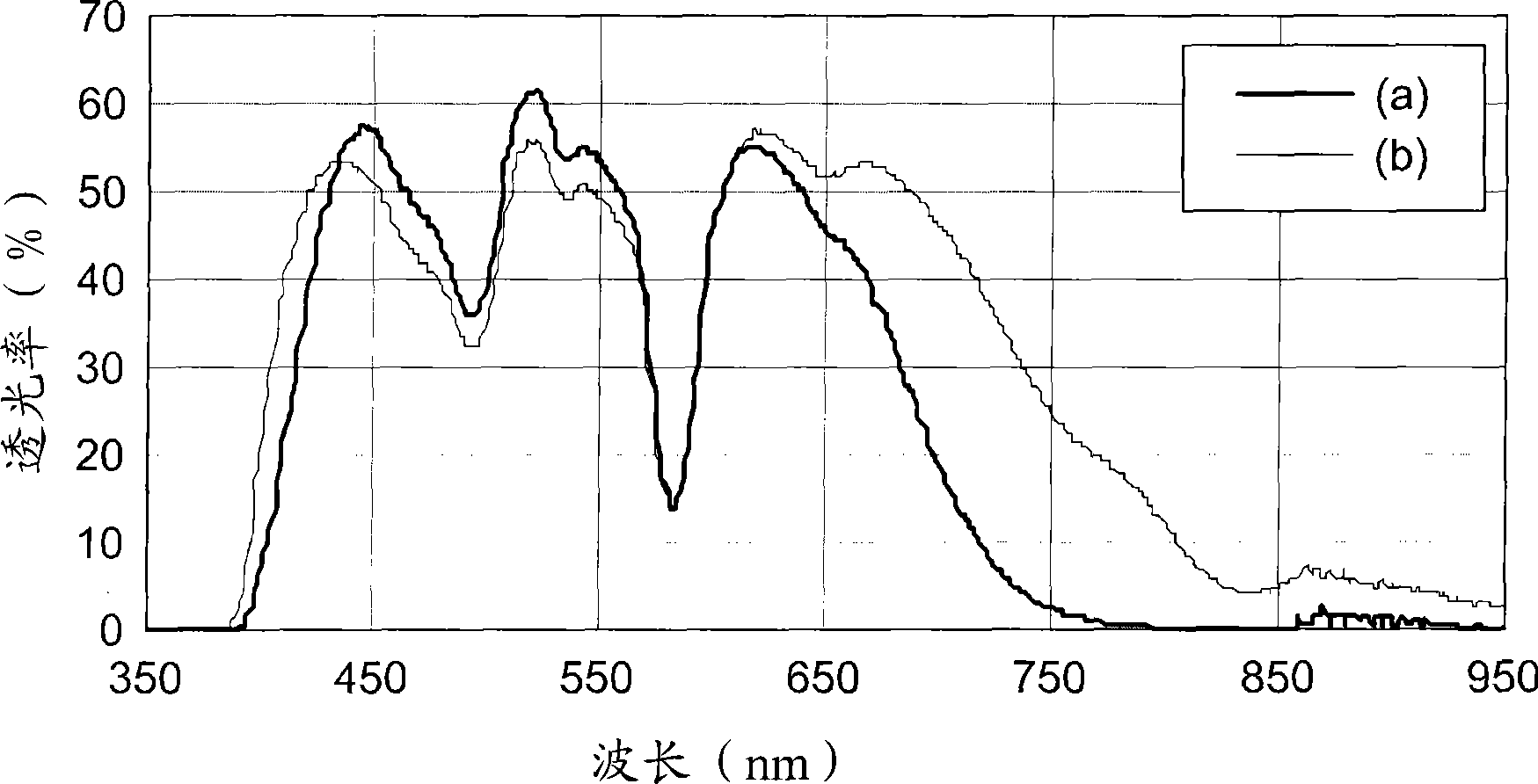 Filter for display device