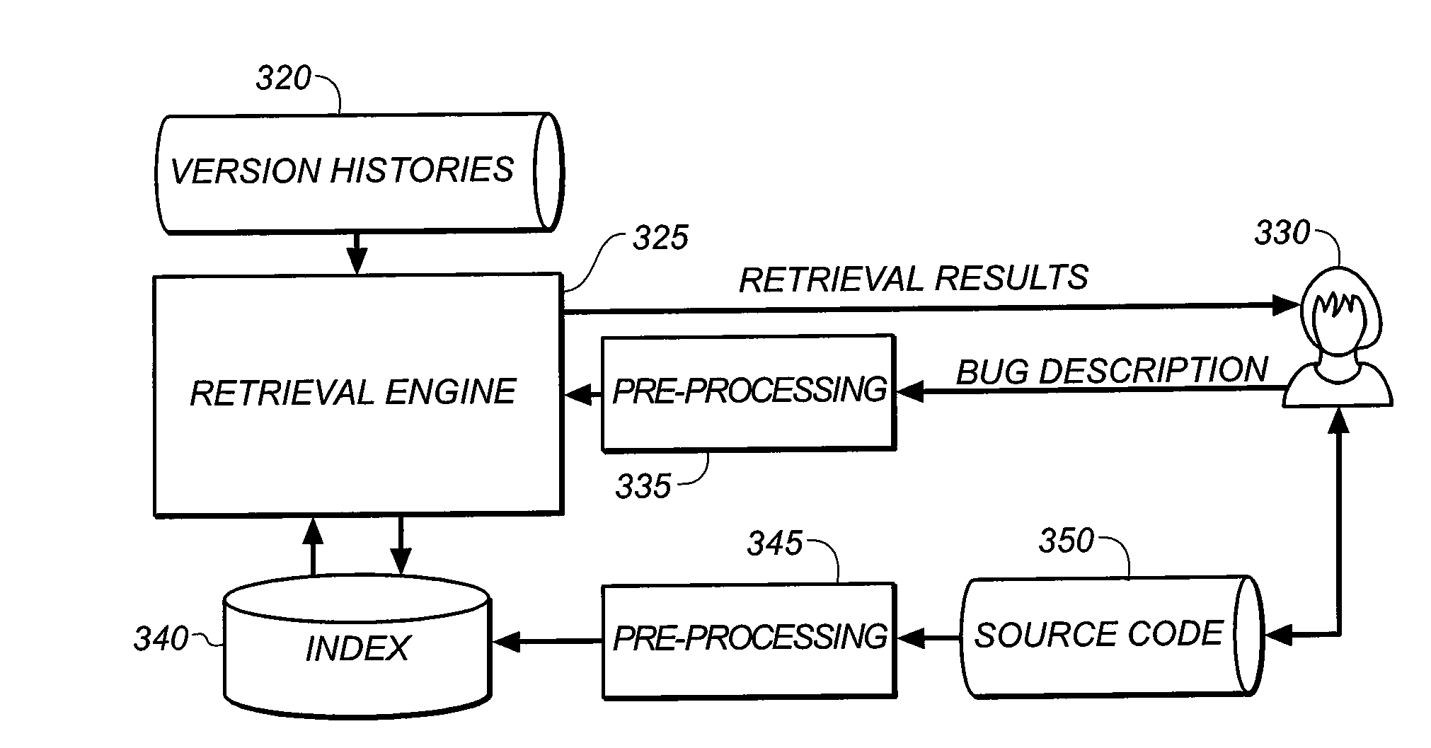 Bug localization using version history