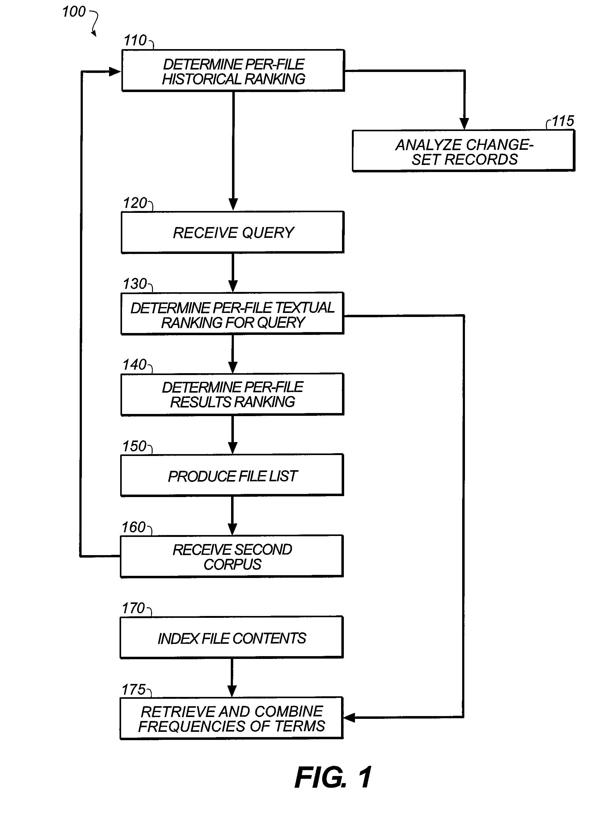 Bug localization using version history