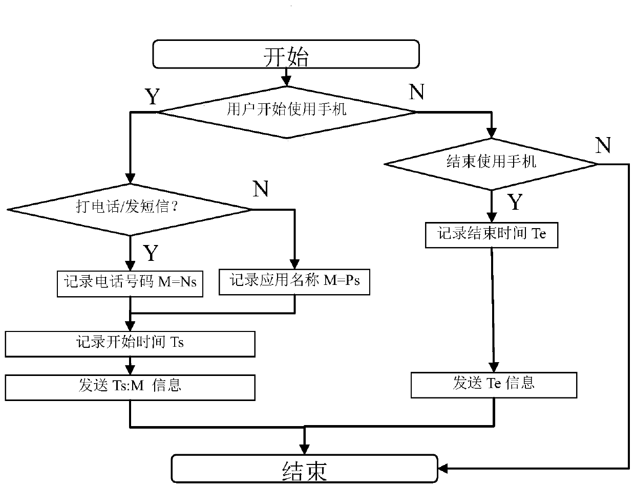 Method for Detecting Whether a Communication Device Is Forgotten