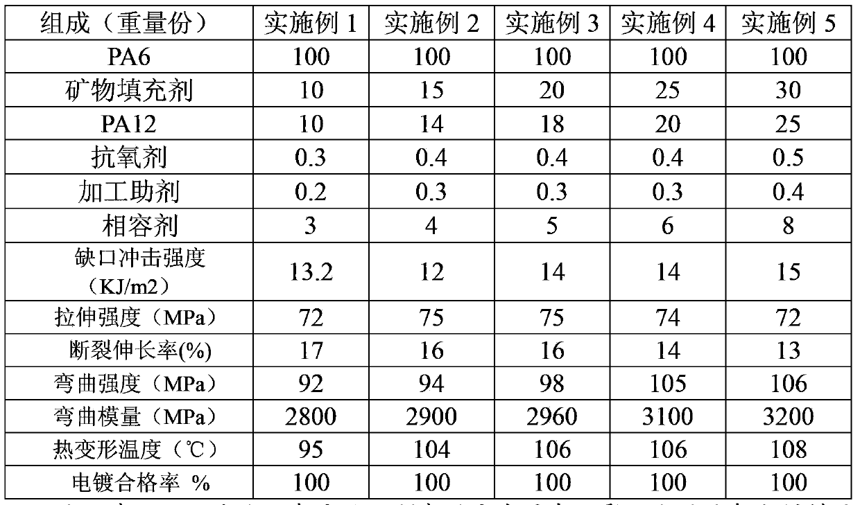 Polycaprolactam composite material and preparation method thereof